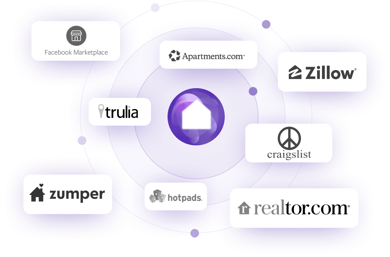 Property Syndication
